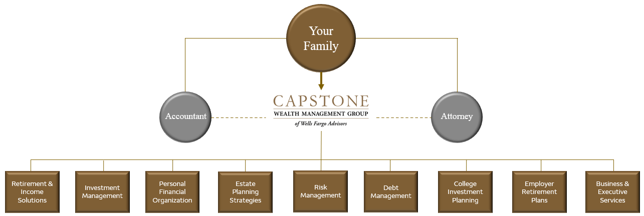 Capstone WMG Wealth Planning